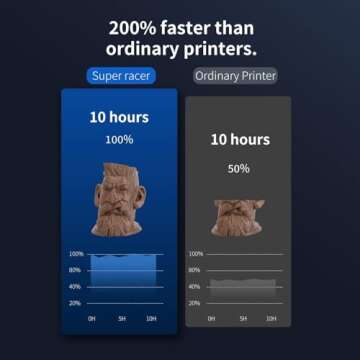 FLSUN Super Racer 200mm/s High Speed 3D Printer