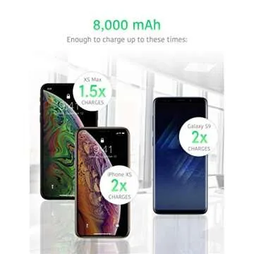 TALK WORKS Fast Charging Portable Charger for All Devices