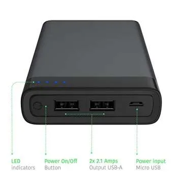 TALK WORKS Fast Charging Portable Charger for All Devices