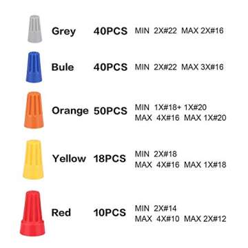 EFIXTK 158PCS Electrical Wire Connectors Screw Terminals Set