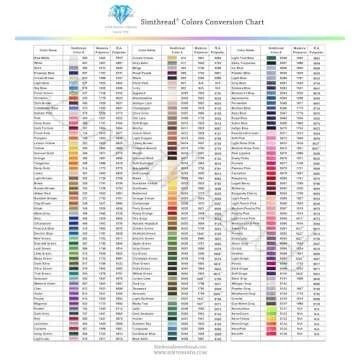 Simthread 5500Yds 40WT Embroidery Thread – 100% Polyester 170+ Vivid Colors, CPSC Certified, High-Speed (1000SPM) – Compatible with Brother, Singer, Janome & More - Black 900