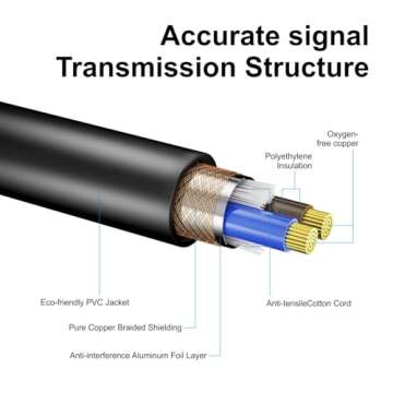 Rualin 50ft DMX Cables, 2PCS DMX Signal Cables 3-Pin XLR Male to Female Stage Lighting Cables Wires with Metal Connectors, Best Connection for DMX512 Stage & DJ Lighting fixtures