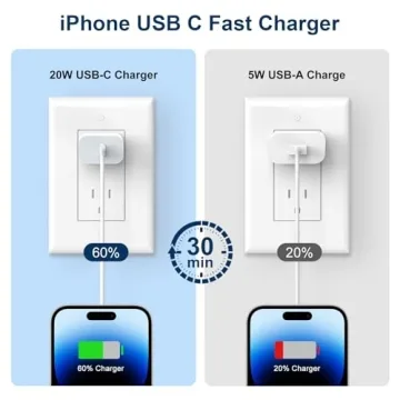 Fast Charging 20W PD USB C Charger 4 Pack for iPhone