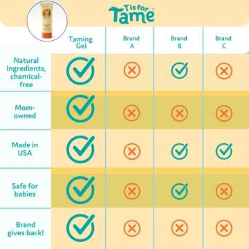 T is for Tame Hair Taming Gel for Toddlers, Babies, and Kids - Vegan & Organic Hair Gel, Anti-Frizz, Non-Sticky, Styling Gel for Girls & Boys, Vitamin E Infused - 3.38 fl oz