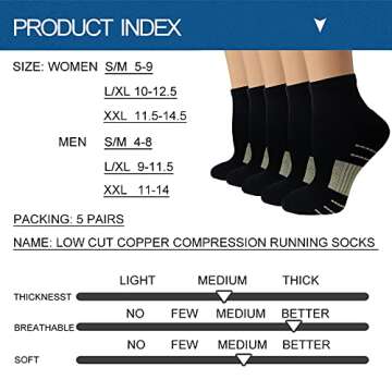 Iseasoo Copper Compression Socks for Men & Women Circulation-Ankle Plantar Fasciitis Socks Support for Athletic Running
