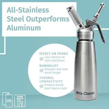 Gourmet Whipped Cream Dispenser - 500ml Stainless Steel
