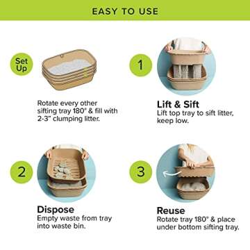 Eco-Friendly Kitty Sift Large Litter Box Kit for Cats