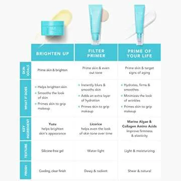 TULA Brighten Up Smoothing Primer Gel for Radiant Skin