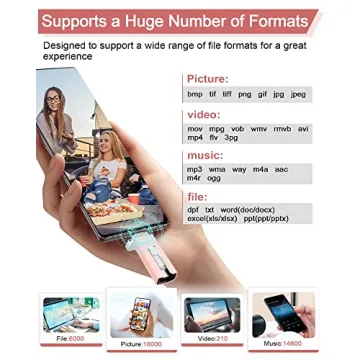 Sunany High Speed 256 GB USB Flash Drive for Phones