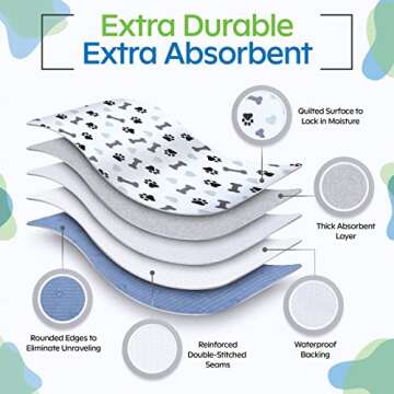 GREEN LIFESTYLE Washable Pee Pads for Dogs - Waterproof Reusable Puppy Pads with Anti-Slip Backing, ...