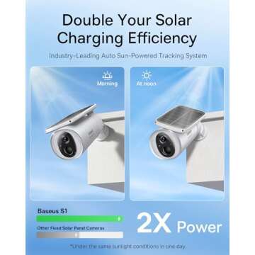 Baseus S1 Wireless Solar Security Camera - Eco-Friendly Protection with 2K Clarity