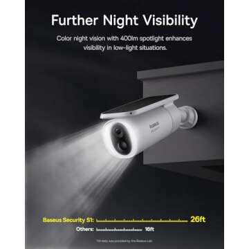 Baseus S1 Solar Security Camera, 2K Clarity, No Fees