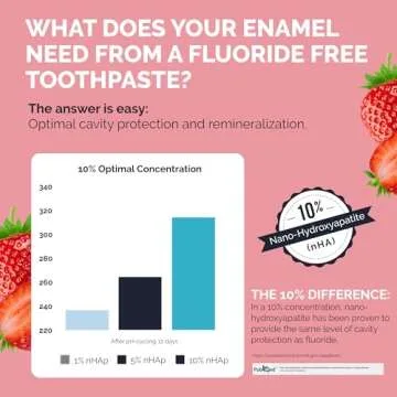 Dr Jen|Kids Toothpaste: 10% Nano Hydroxyapatite Toothpaste Whitening-Fluoride Free Toothpaste Sensitive Teeth Support for Kids-(Strawberry)