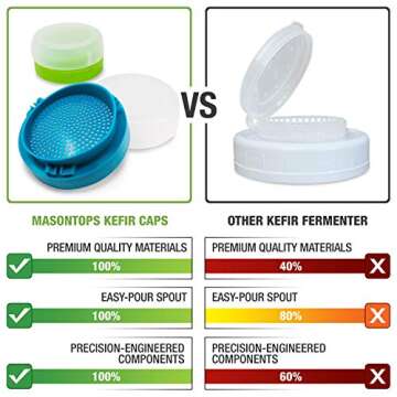 Masontops Kefir Caps - Wide Mouth Mason Jar Lids - Water Kefir Grains Strainer Mason Jar Kefir Jar -...