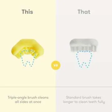 Frida Baby Training Toothbrush for Babies with Soft Silicone Bristles, Yellow