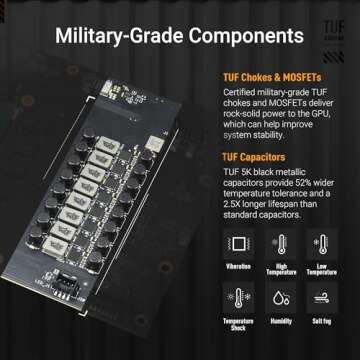 ASUS TUF Gaming GeForce RTX ™ 5080 OC 16GB GDDR7 - Ultimate Gaming Experience