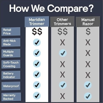 MERIDIAN Starter Package Electric Trimmer for All