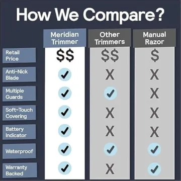 MERIDIAN Starter Package Electric Trimmer for All