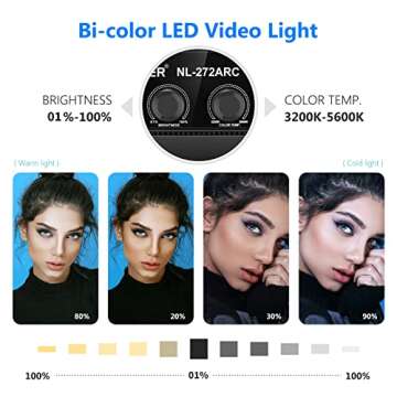 Neewer 14” Round LED Video Light Panel with 2.4G Wireless Remote, Ultra-Slim 45W 3200K~5600K Bi-Color Dimmable LED Soft Light for Photography, YouTube, TikTok, Live Streaming, Gaming, Zoom Meetings