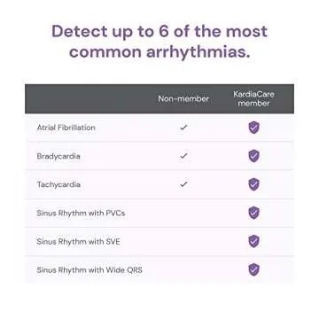 KardiaMobile Card Personal EKG Device for Heart Health