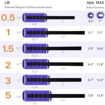 Sportneer Ankle Weights 2lb - Versatile Fitness Gear