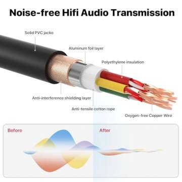 EBXYA 4 Channel XLR to 1/4 TRS Snake Cable for Audio