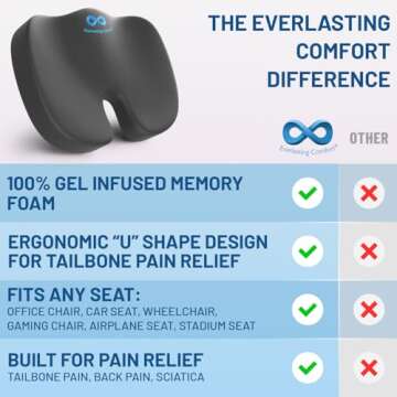Everlasting Comfort Doctor Recommended Memory Foam Seat Cushions for Office Chairs - Tailbone Pain R...