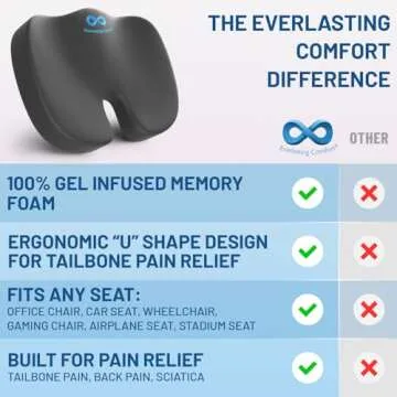 Everlasting Comfort Doctor Recommended Memory Foam Seat Cushions for Office Chairs - Tailbone Pain R...