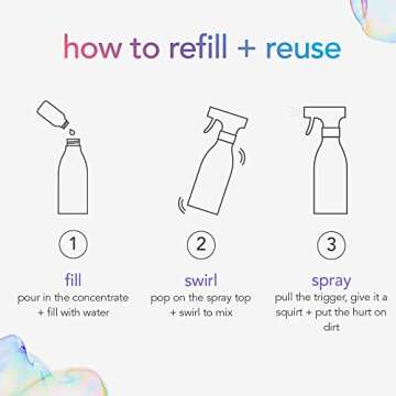 Method All-Purpose Cleaner Concentrates Refills, Pink Grapefruit, 4 Recyclable 1 fl oz Refills