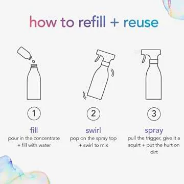 Method Cleaner Concentrates - Eco-Friendly Refills, 4 Bottles