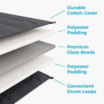 Weighted Blanket for Relaxation and Sleep Aid