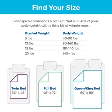 Weighted Blanket for Relaxation and Sleep Aid