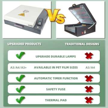 New Upgrade DTF Oven, A3+A4 DTF Oven Dryer with Temperature Control for Heat Transfer Printing DTF P...
