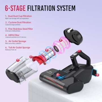 JPHYLL Mattress Vacuum with UV-C Light & HEPA Filter