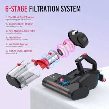 JPHYLL Mattress Vacuum with UV-C Light & HEPA Filter