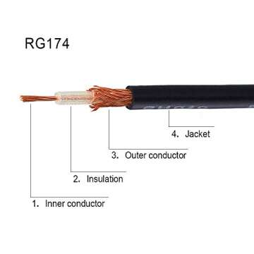 Superbat SMA RF Cable 9.8ft with Adapters for Antennas