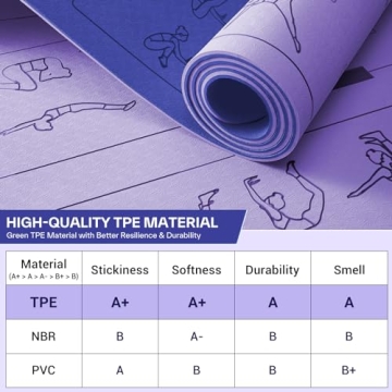 Sportneer Non-Slip Yoga Mat with 150 Poses Guide