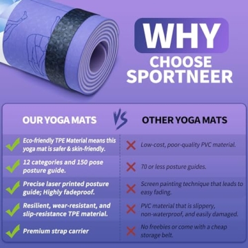 Sportneer Non-Slip Yoga Mat with 150 Poses Guide
