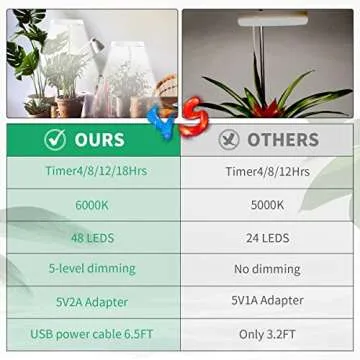 GYTF Halo Plant Grow Light for Indoor Plants with Timer