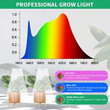 GYTF Halo Plant Grow Light for Indoor Plants with Timer