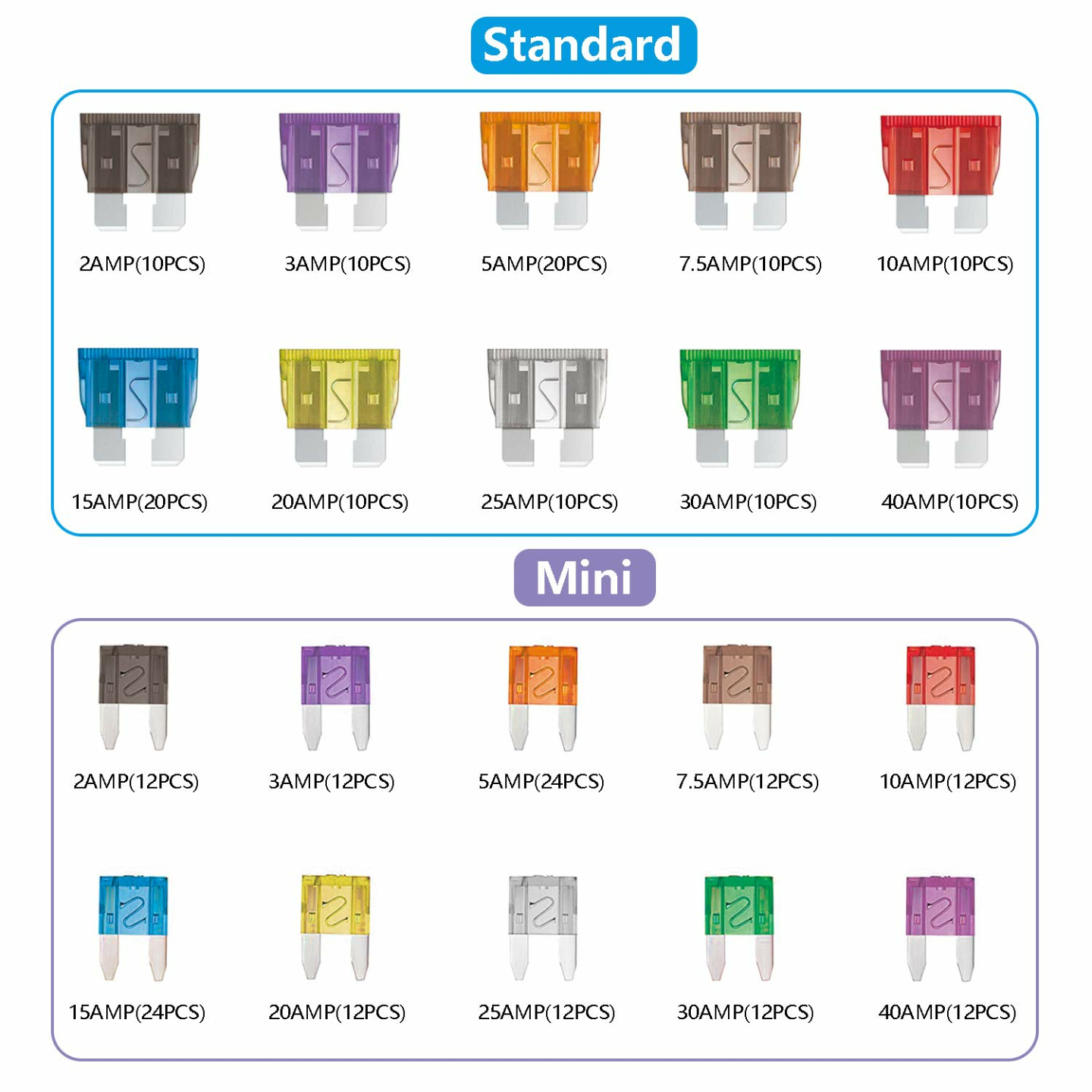 Car Fuse Assortment Kit - 266 Pieces for All Vehicles