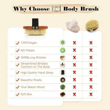 ICANdOIT Dry Brushing Body Brush-Stiff Sisal Bristles Dry Skin Brush,Exfoliating Massage Brush for Cellulite and Lymphatic,Improve Circulation,Stop Ingrown Hairs,Reduce Acne,Soften Skin