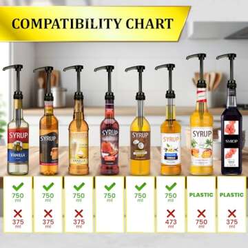 Coffee Syrup Dispenser Black Pump - 4Pcs Hand Soap Pump Replacement Pump Milk Bottle Pump Cherry Syrup Dispenser Pump Juice Bottle Kitchen Sink Soap Dispenser Pump - Coffee Pumps for Syrup Pump Bottle