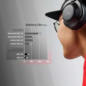 HyperX Cloud Mix 2 - Wireless Headphones with ANC