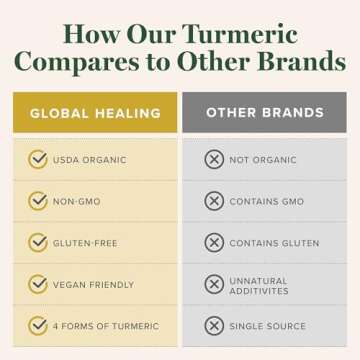 Global Healing Organic Turmeric Curcumin Supplement with Black Pepper Extract Liquid Drops to Support Joint Mobility Relief and Digestive Health Multi Turmeric Supplement- 2 Fl Oz