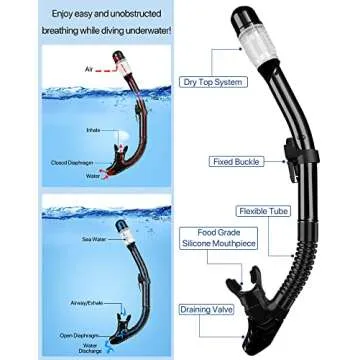 Ubekezele 4-in-1 Snorkeling Gear for Adults - Anti-Fog & Dry Snorkel