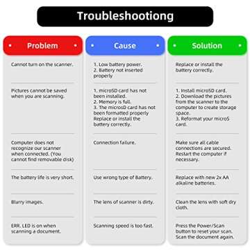 Hczrc Portable Scanner, Photo Scanner for A4 Documents, Handheld Scanner for Business, Photo, Picture, Receipts, Books, JPG/PDF Format Selection, UP to 900 DPI, with 16G SD Car