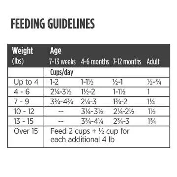 Nulo Freestyle Freeze-Dried Raw, Ultra-Rich Grain-Free Dry Cat Food for All Breeds and Life Stages with BC30 Probiotic for Digestive and Immune Health 8 Ounce (Pack of 1)