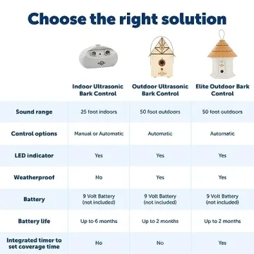 PetSafe Ultrasonic Anti-Bark Device - Effective Dog Training