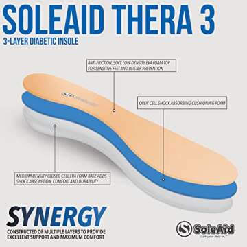 SoleAid Thera 3 - Lightweight 3-Layer Diabetic Insoles for Comfort